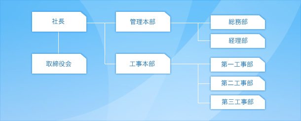 組織図