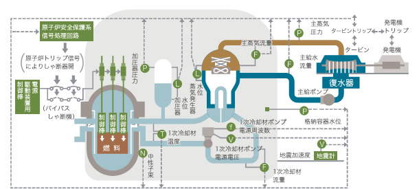 原子力発電の仕組み